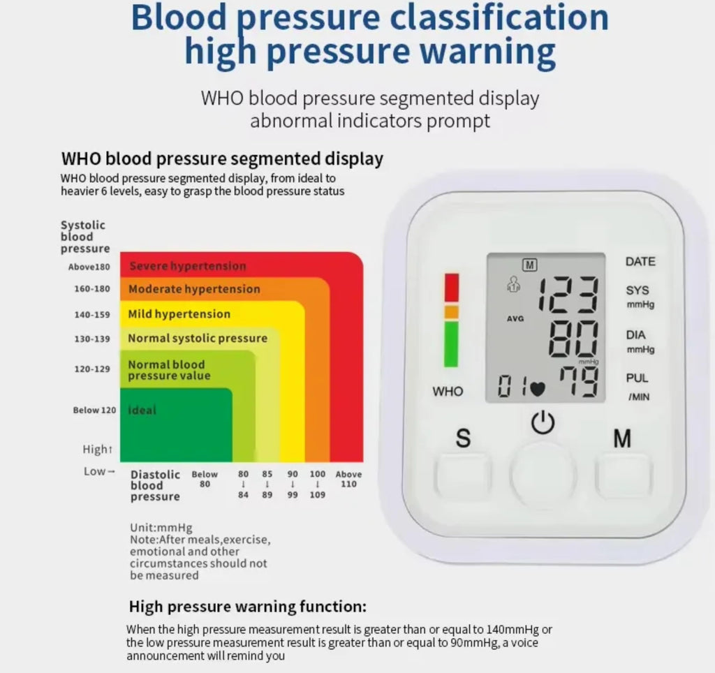Blood Pressure Monitor With X4 AAA Battery, Large Cuff Digital Upper Arm BP Machine, 2x99 Memory Set, Voice Prompt, USB Cable, Arrhythmia Detection, Heart Rate Hypertension Monitors, Home Use White